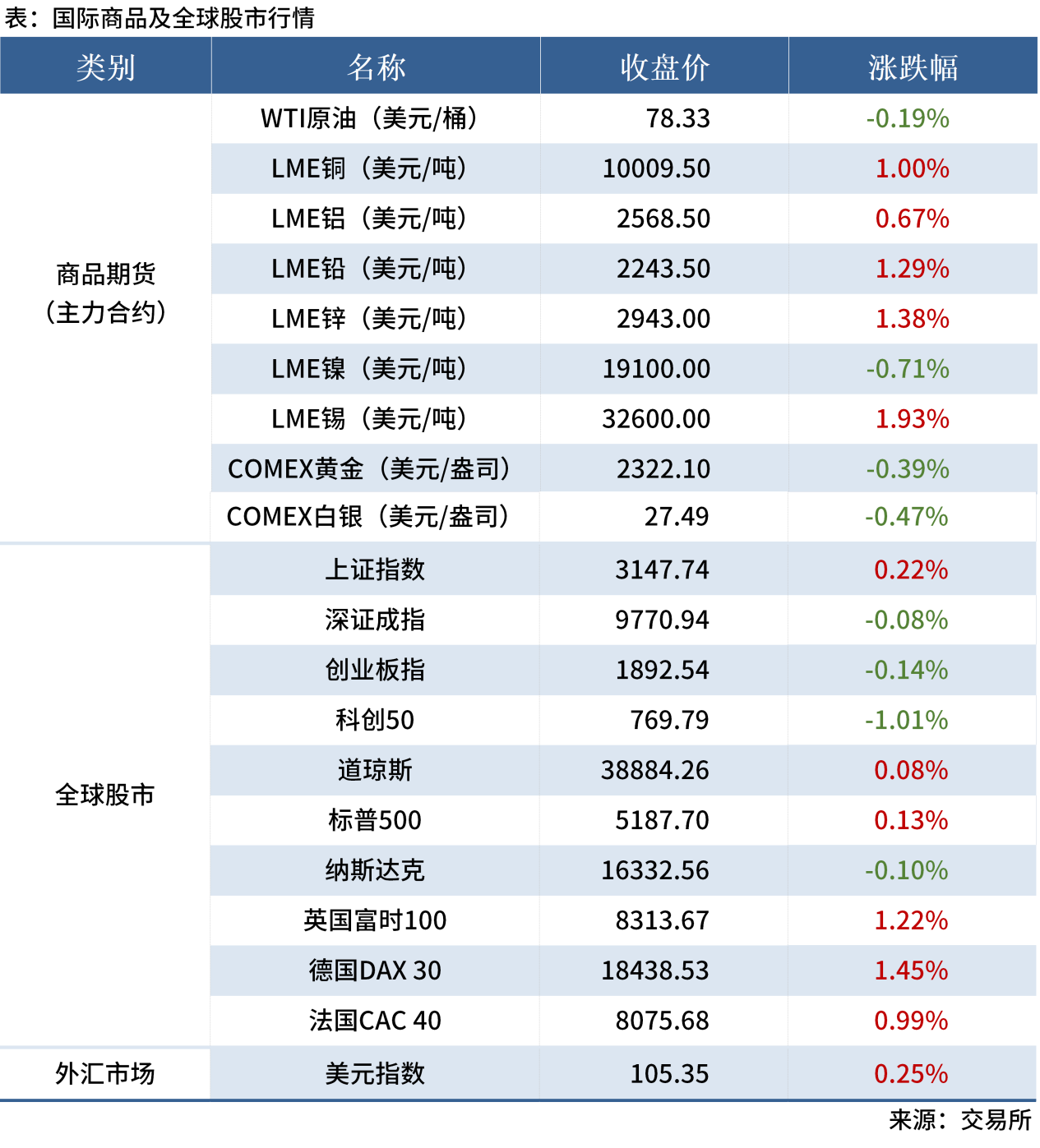 無(wú)標(biāo)題