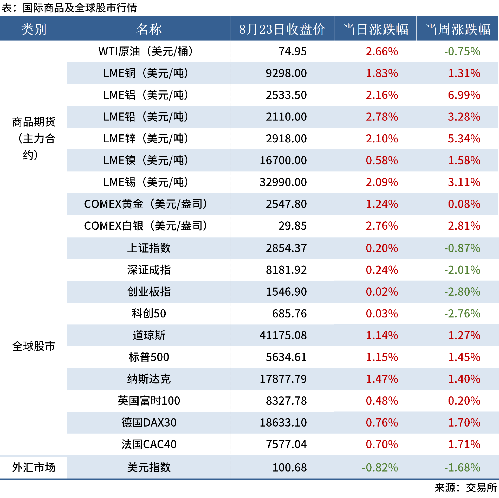 8.23 金融數(shù)據(jù)