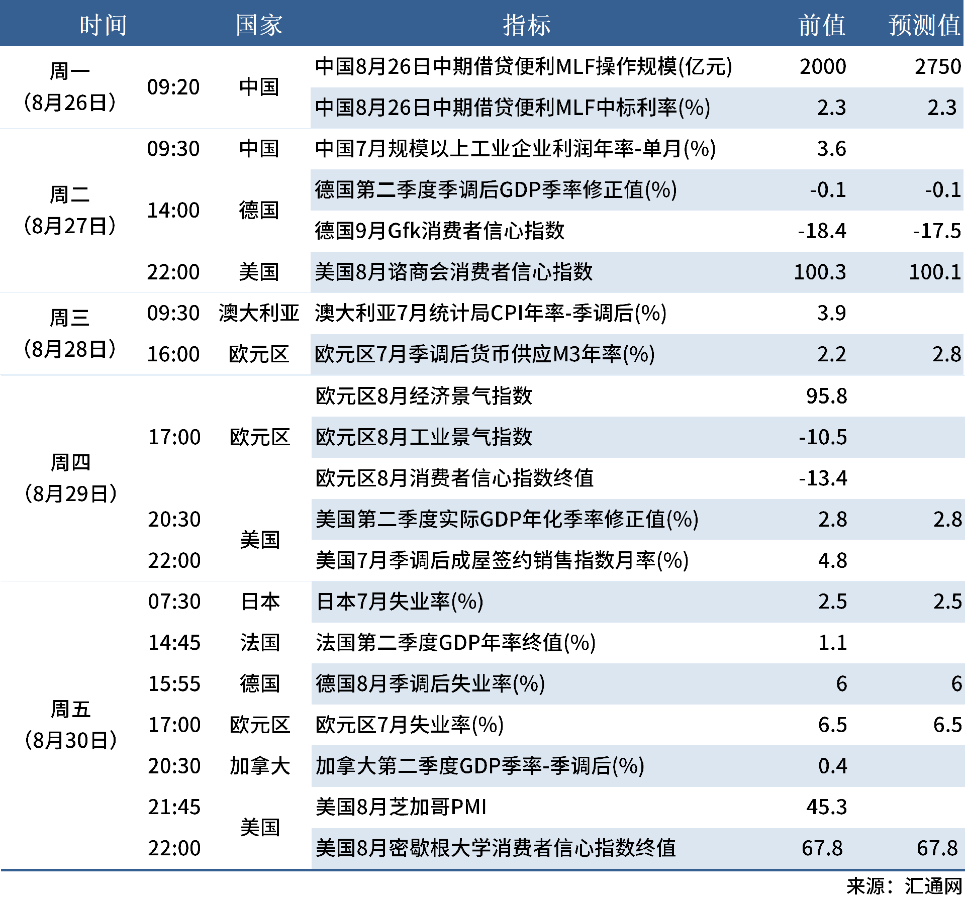 8.24 下周數(shù)據(jù)