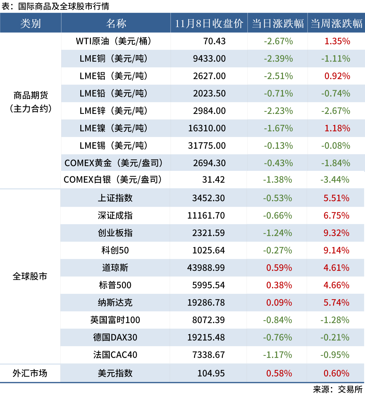 無標題