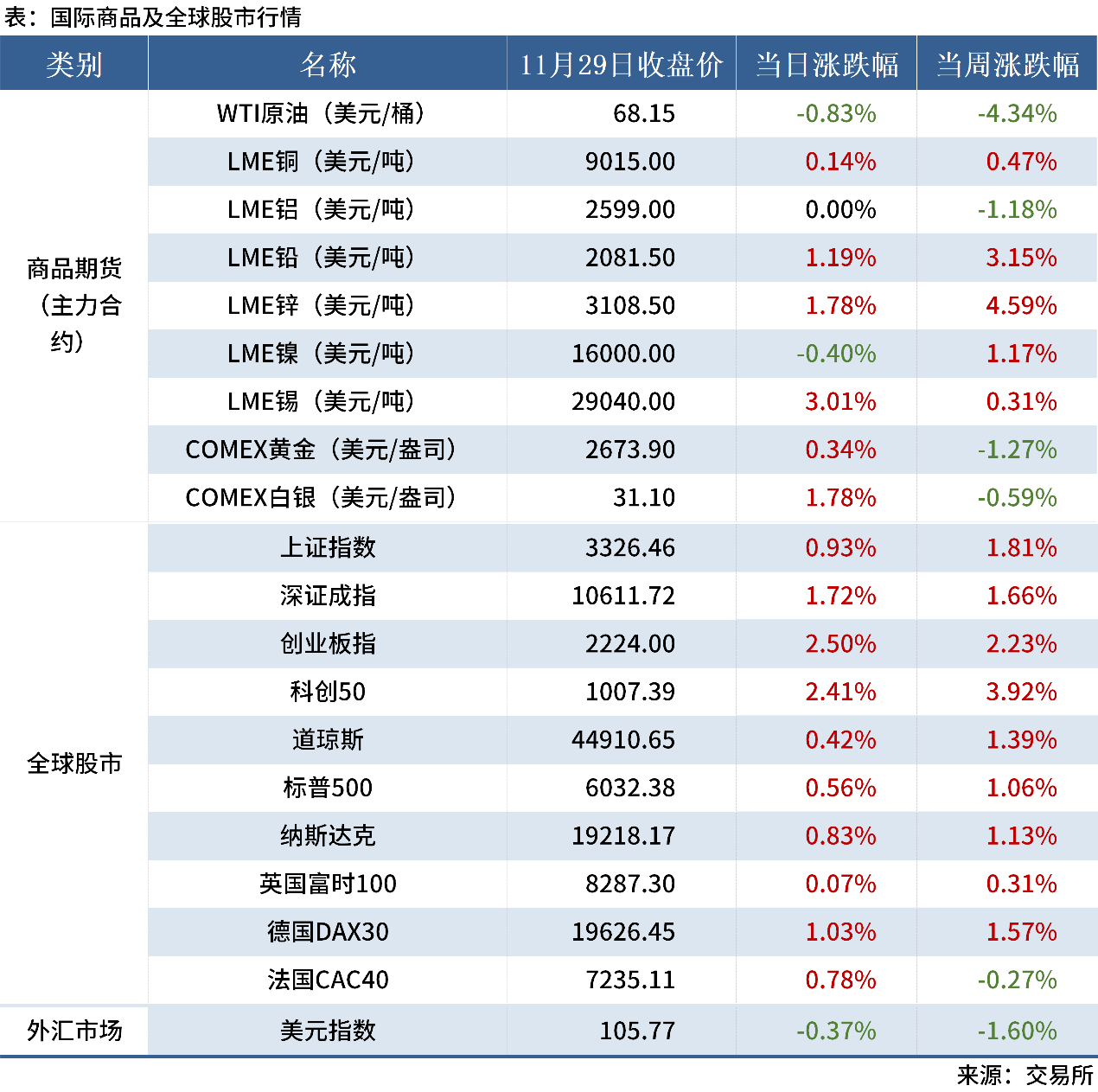 11.29 金融數據