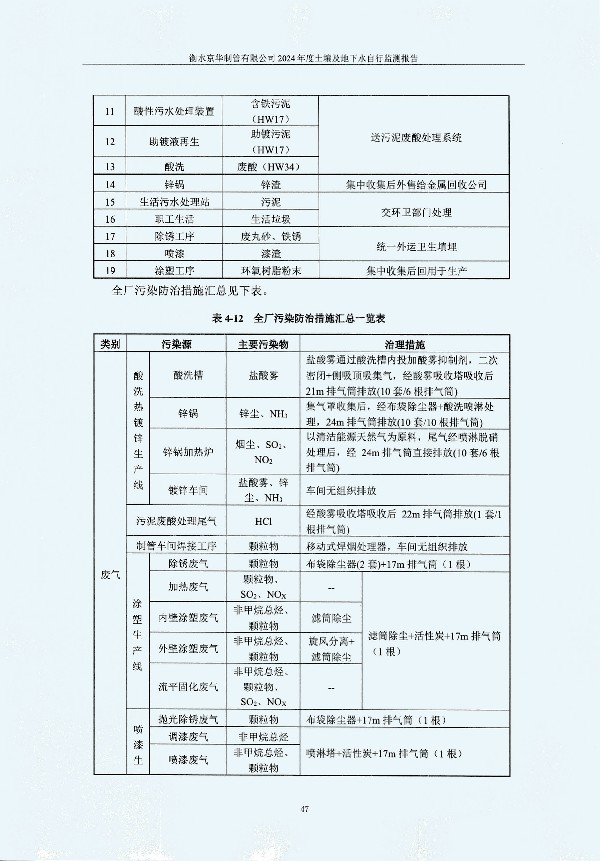 2024年度土壤及地下水自行監(jiān)測報告_頁面_057.jpg