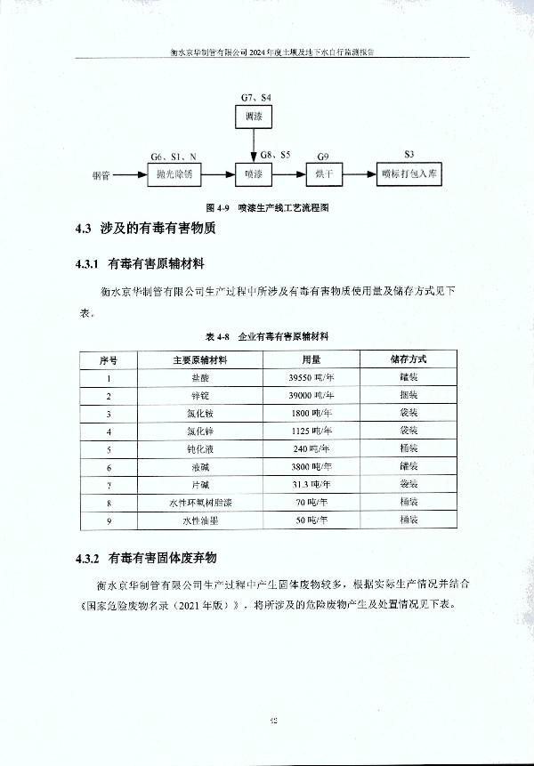 2024年度土壤及地下水自行監(jiān)測報告_頁面_052.jpg