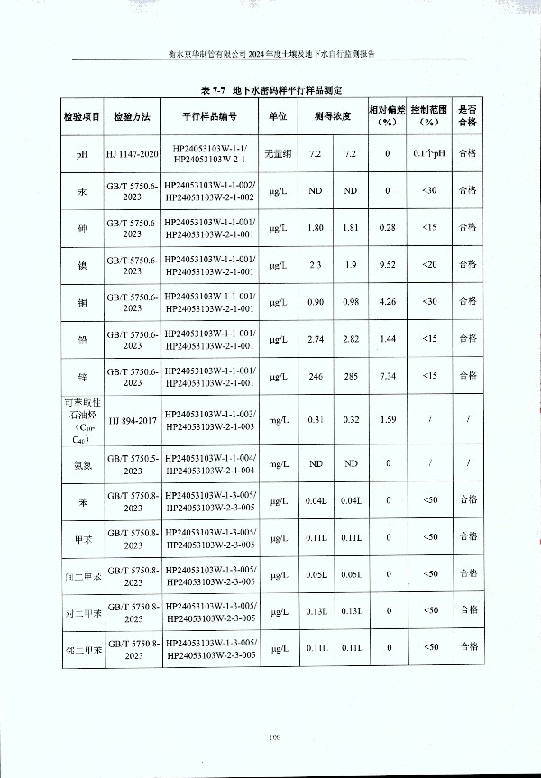 2024年度土壤及地下水自行監(jiān)測報告_頁面_118.jpg