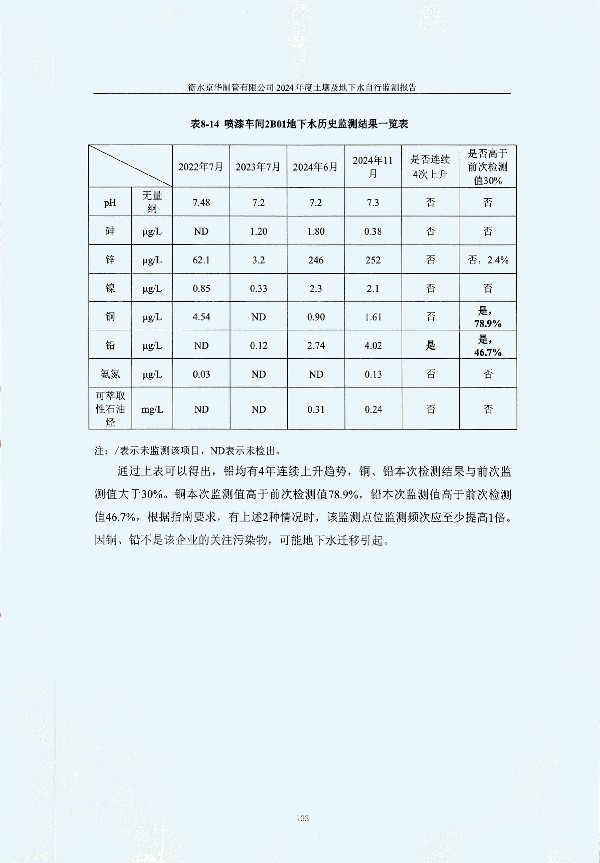 2024年度土壤及地下水自行監(jiān)測報告_頁面_143.jpg