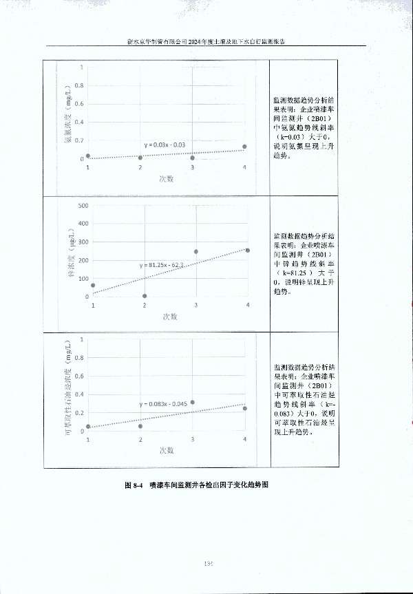 2024年度土壤及地下水自行監(jiān)測報告_頁面_144.jpg