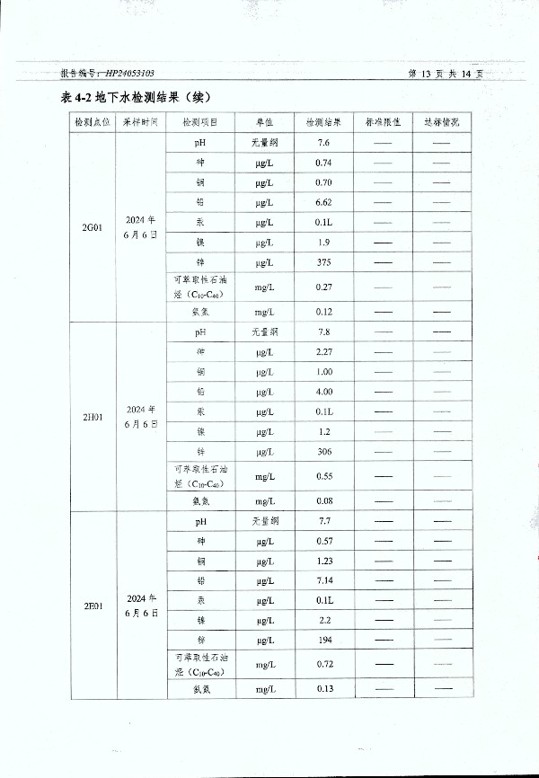 2024年度土壤及地下水自行監(jiān)測報告_頁面_165.jpg