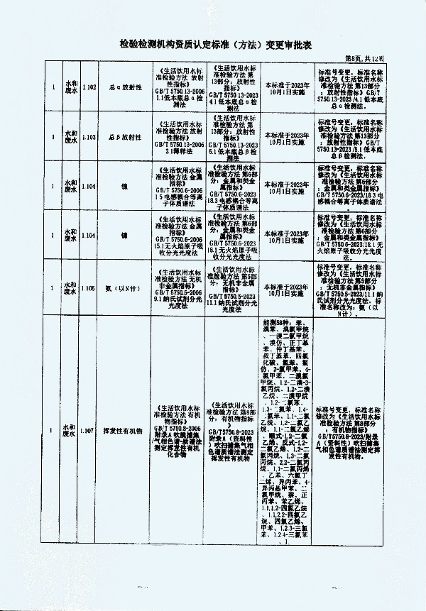 2024年度土壤及地下水自行監(jiān)測報告_頁面_376.jpg